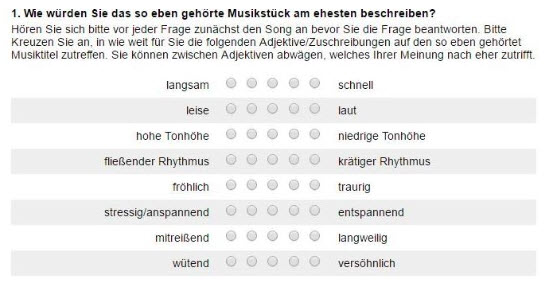 Bewertung der Lieder im Pretest  Polarittsprofil