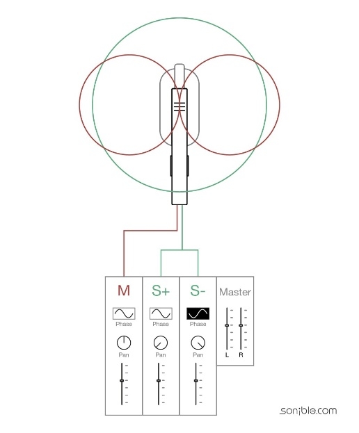 MS-Stereofonie