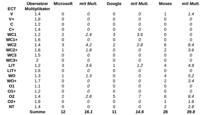 Test Suite Teil1