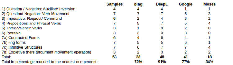 Benchmark Test EN-DE Teil1