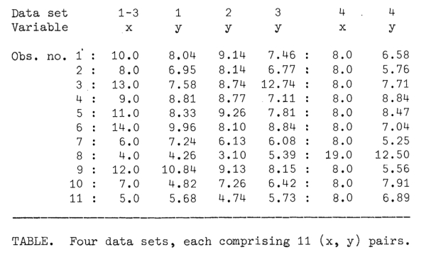 Datensatz von Mathematiker