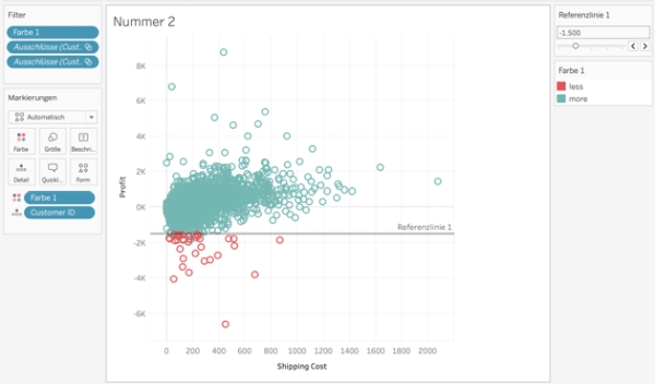 Referenzlinie mit interaktivem Parameter